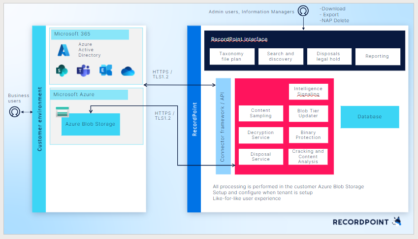 rbs-architecture.png