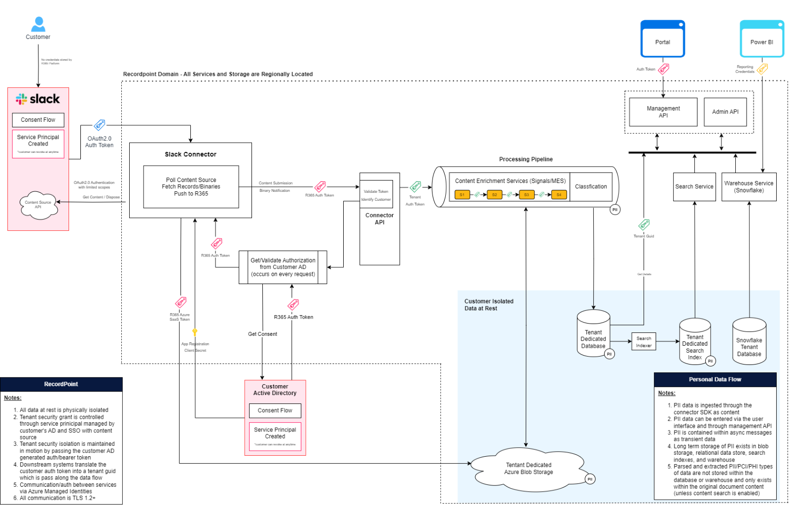 A diagram of a computer

Description automatically generated