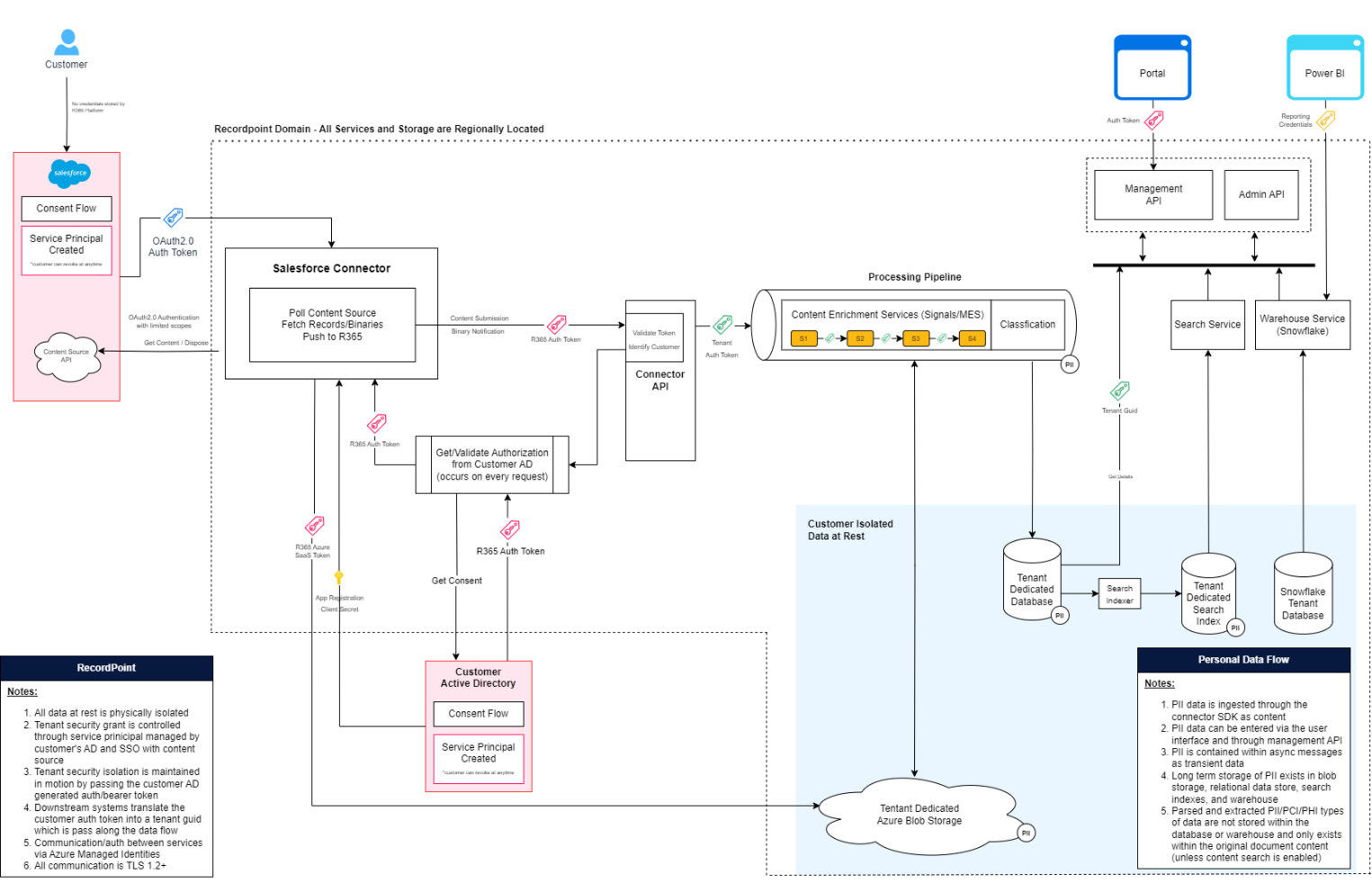 A diagram of a computer

Description automatically generated