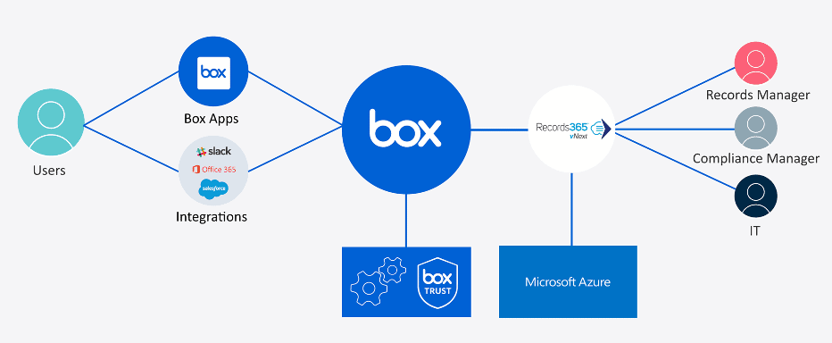 connectors-box-arch.png